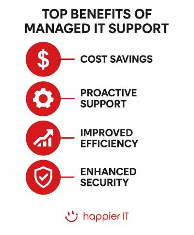 top-benefits-of-managed-it-support-2025